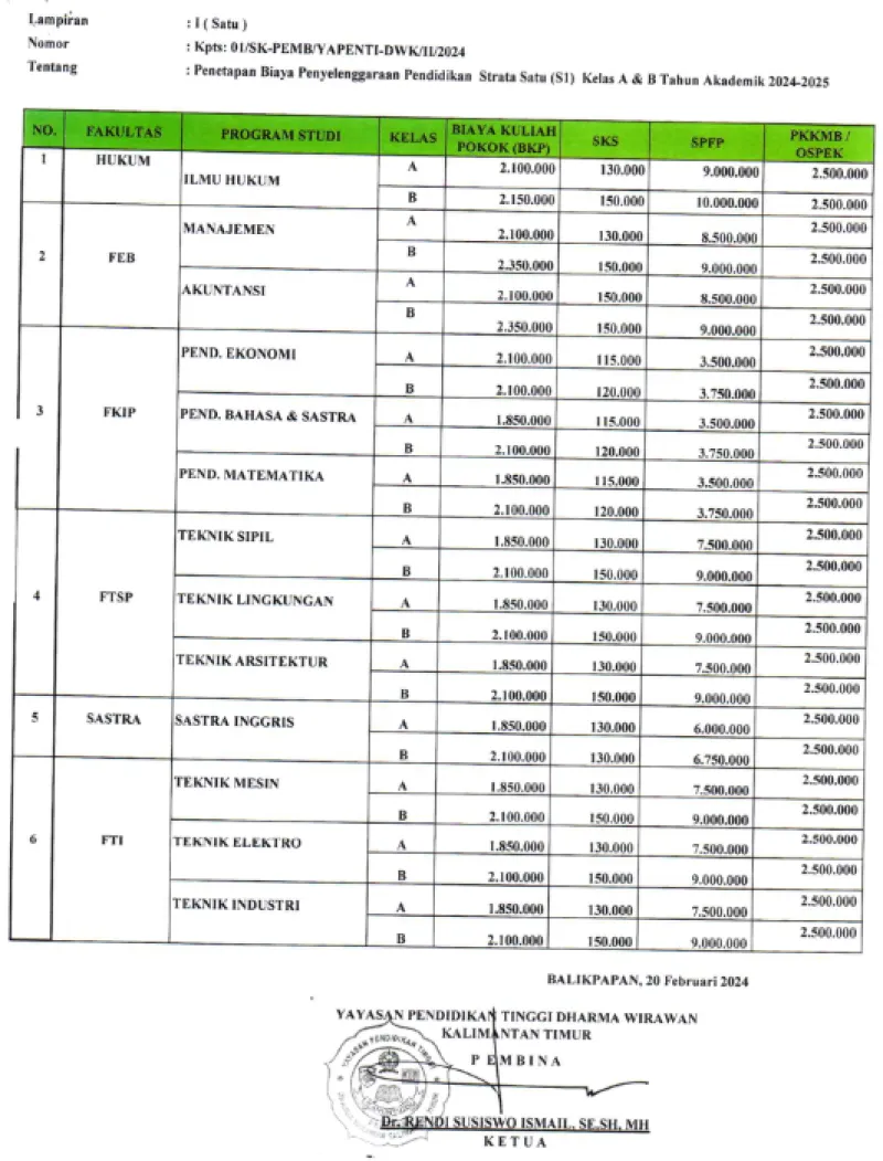 Biaya Penyelenggaraan Pendidikan Mahasiswa Baru Kelas Regular (A & B) serta Kelas Karyawan Tahun Akademik 2024-2025