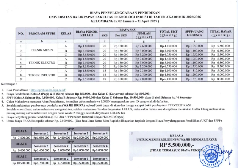 Biaya Kuliah di Program Studi Teknik Mesin